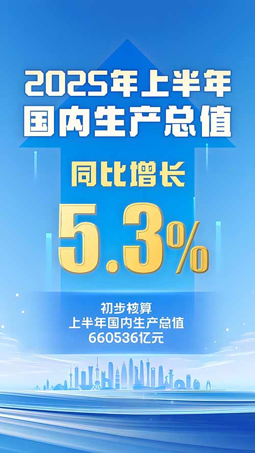 5.3%增速背后：半年经济成绩单释放三大信号