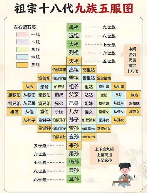 五服之外非亲非故?揭秘中国家族血缘的隐形边界