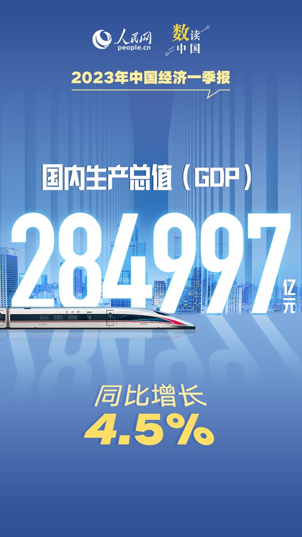 2026中国经济强劲开局：深挖一季度三大投资新赛道