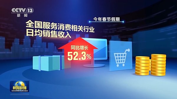 2026春分遇龙抬头 春日消费潮撬动一季度财经增量