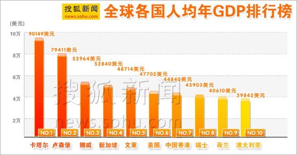 2026卡塔尔GDP或萎缩9%：小摩预警下的油气隐忧与投资信号