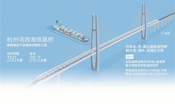 2026世界最长跨海大桥将至 解码超级工程的区域协调逻辑