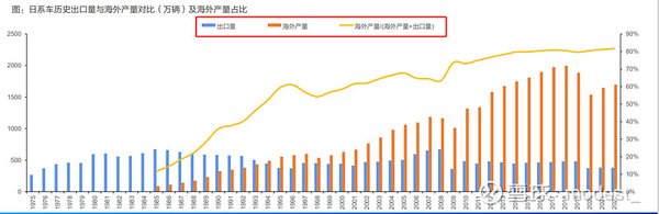 2026中国车企反超日本成全球销冠，政策驱动突围之路