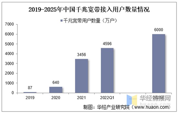 中国造光缆席卷全球订单 解析外贸新政赋能出海逻辑