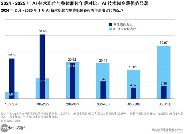 2026年AI产业投资新机遇：借中国AI东风布局掘金赛道