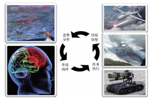 2026中国‘无人军团’深度解析：AI重塑防务救援新格局
