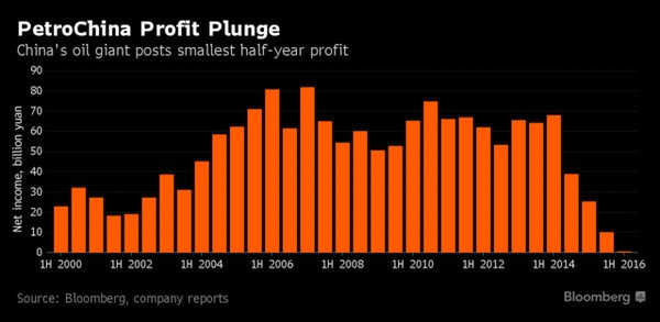 2026中国石油净利润5年首负：能源变局下的危与机深度解析
