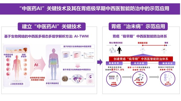 AI辅助生殖技术前瞻：破解2035千万不孕不育生育困境