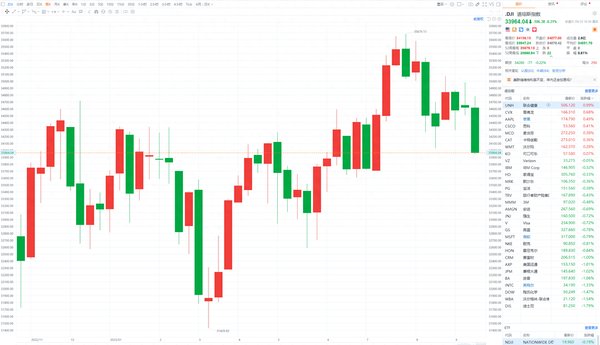 美股三大股指集体暴涨 纳指涨超3.8%的逻辑与亚太影响