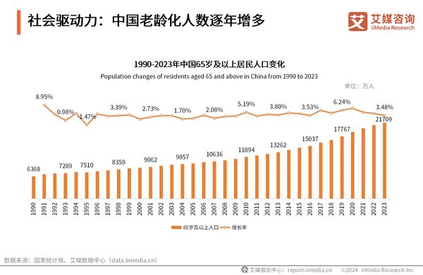 2026银发群体养老选择新趋势：退休非要守在子女身边？