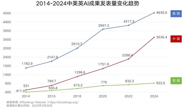 AI破解全球1700种语言规律 2026跨语言应用迎新拐点