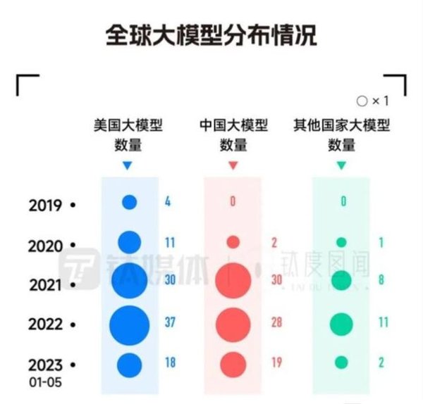 连续五周反超美国 AI大模型重塑2026中国财经产业格局
