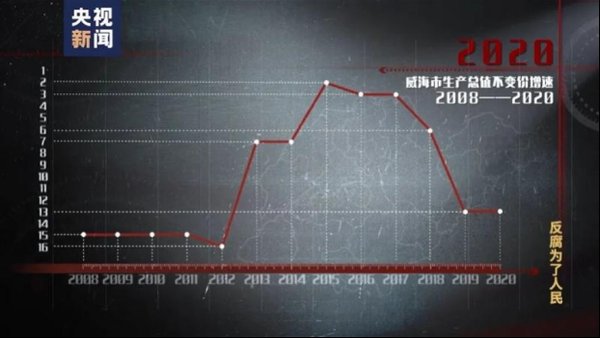 地方财经数据造假78亿变1亿，2026监管盲区如何填补？