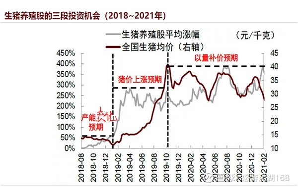 2026猪企拐点已至?拆解周期