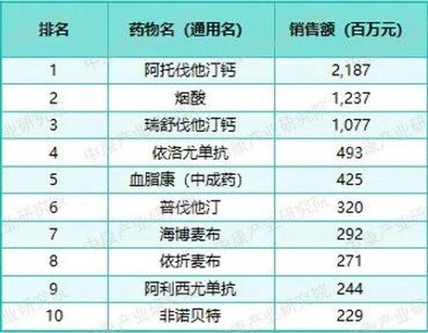 2026降脂针从千元降至300元 医药行业迎深层变局