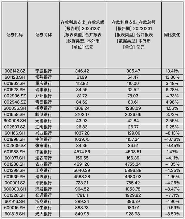 手握百万存款遇密集降息该慌吗？2026理财突围指南