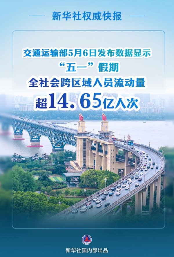 2026五一服务业狂飙：哪些细分赛道暗藏百亿增量？
