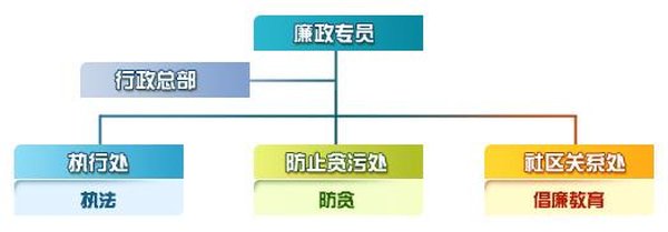 贪腐零容忍的历史镜鉴 石家庄红色廉洁传承密码