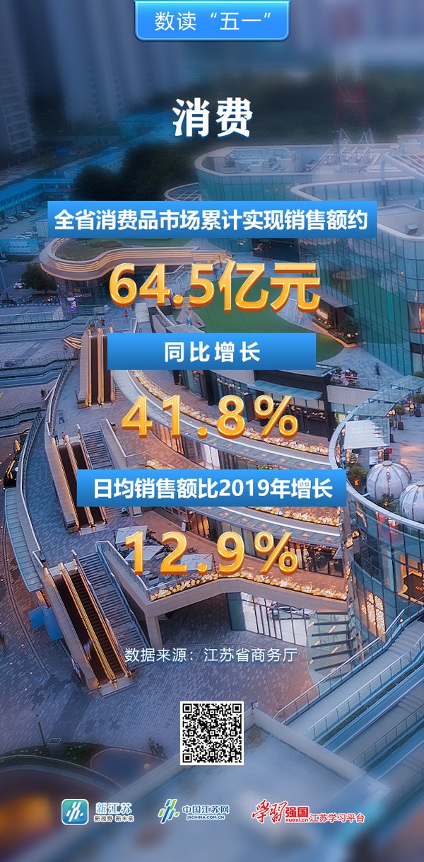 2026五一消费热力飙升，背后藏着哪些政策指挥棒？