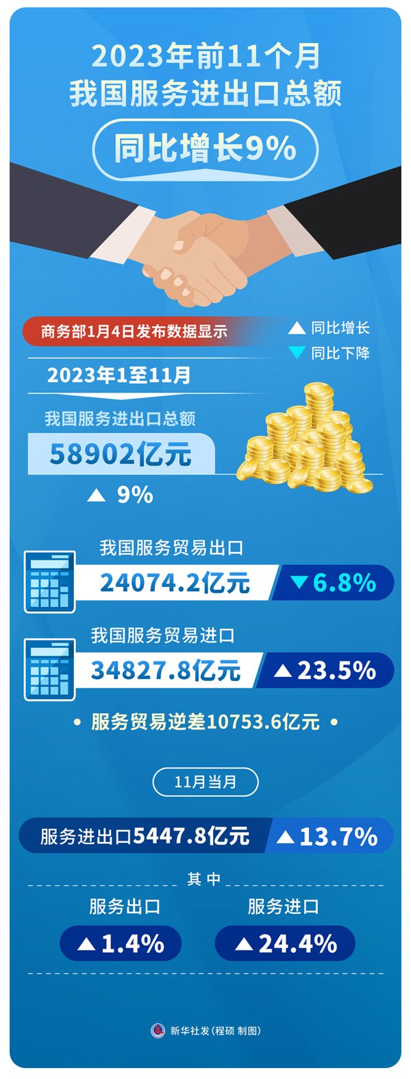 2026一季度服务出口增11.2% 哪些细分赛道暗藏掘金机会？