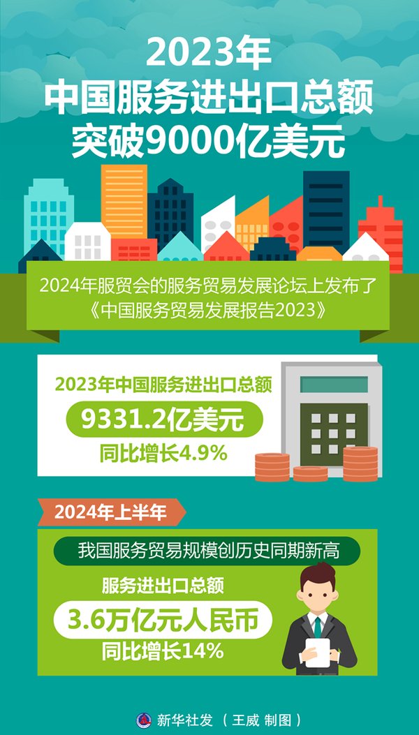 2026中国服务出海增速超30% 干部培训学西柏坡哪3招