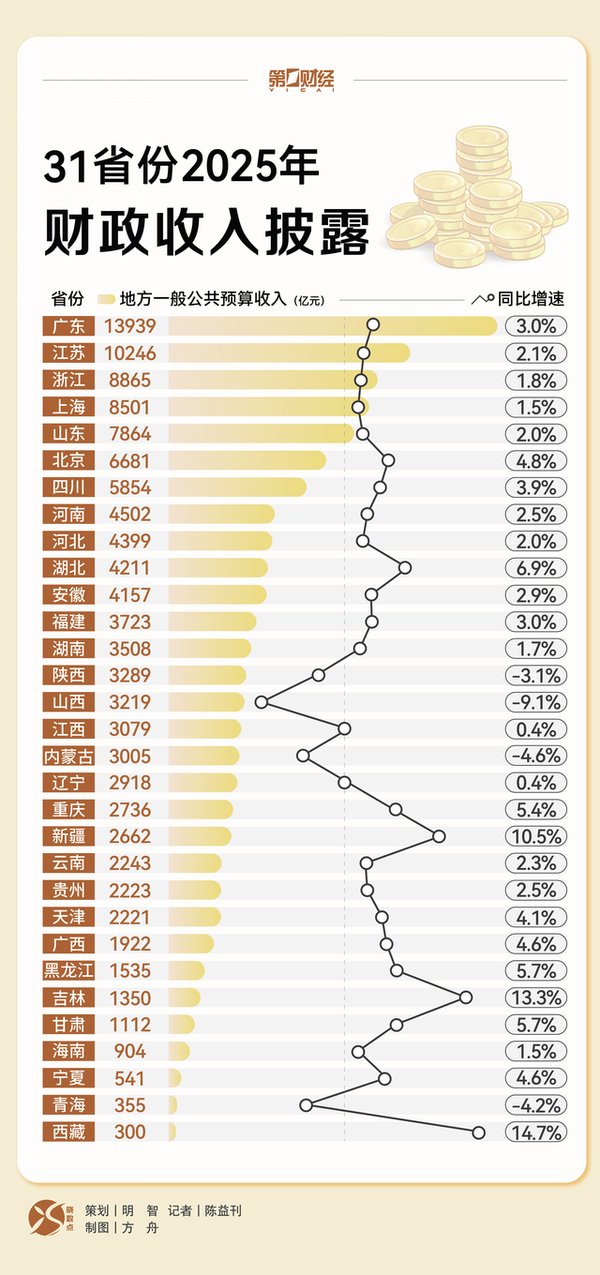 31省份2025年出生率数据正式出炉 党建培训借西柏坡经验破民生考题