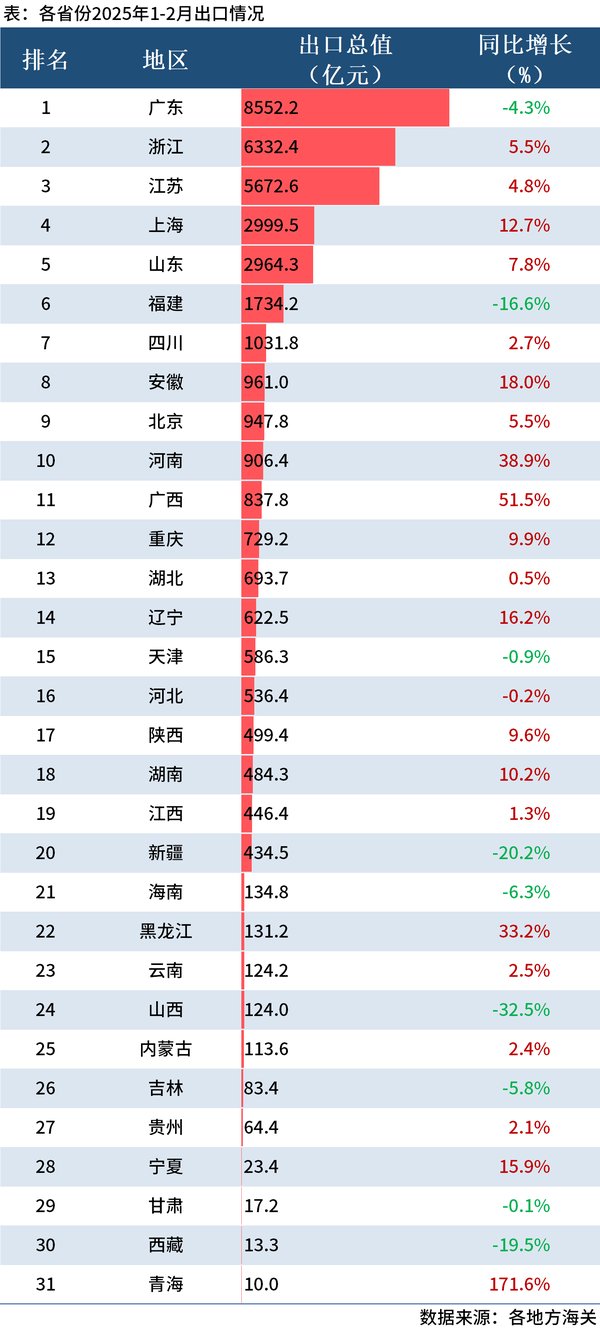 31省份2025年人口出生率公布 干部培训借西柏坡经验找准民生发力方向